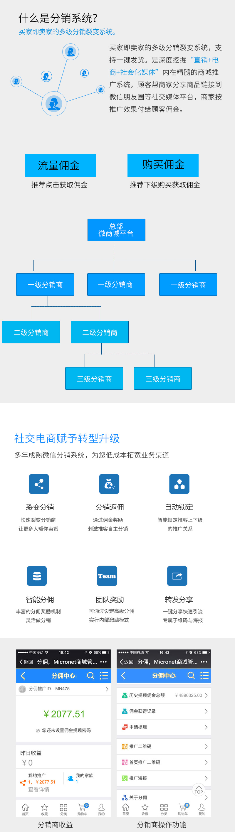 ShopPro-B 套餐-分销系统MLC正版系统出售
