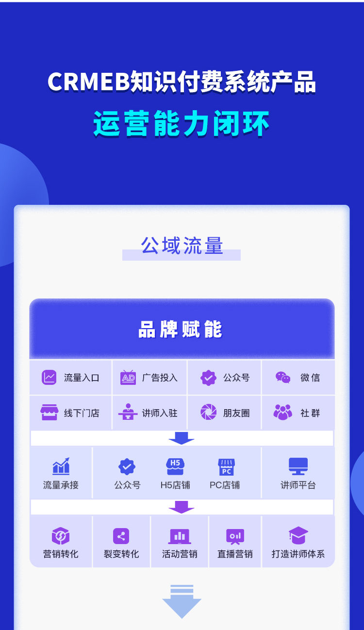CRMEB知识付费 在线教育内容付费系统