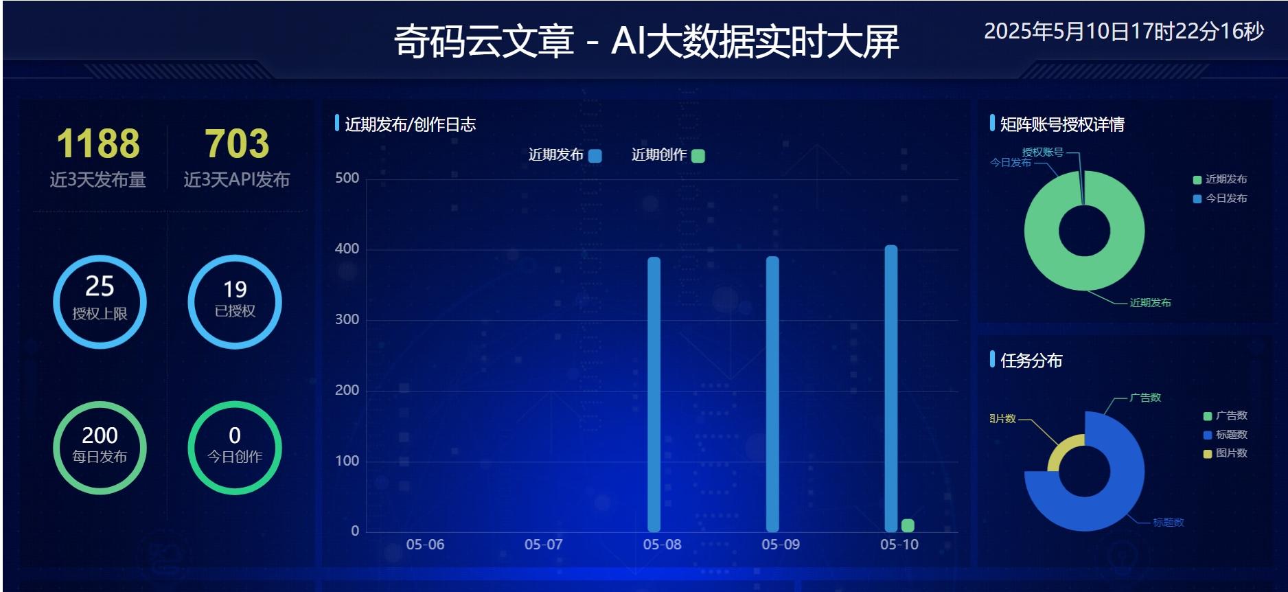 微信公众号矩阵 公众号群发系统 AI大模型写作 自动群发公众号图文 小绿书群发