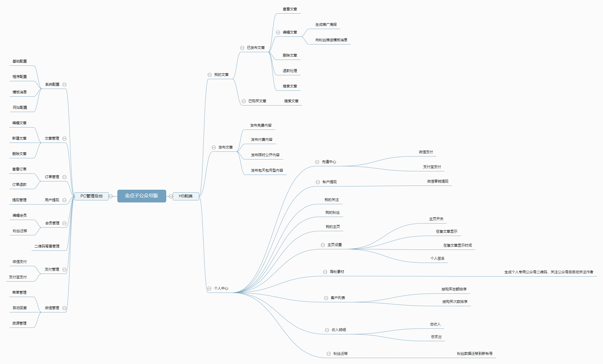 微信公众号付费阅读 独立版正版系统出售