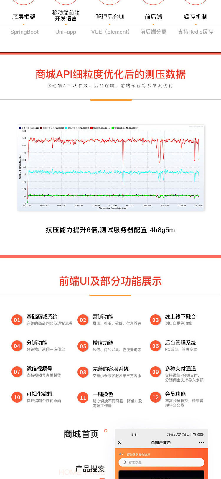 单商户【标准版】商城系统 网站+手机+HTML5+PC后台管理