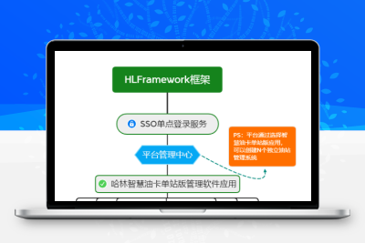 哈林智慧油卡单站版管理软件v3.0