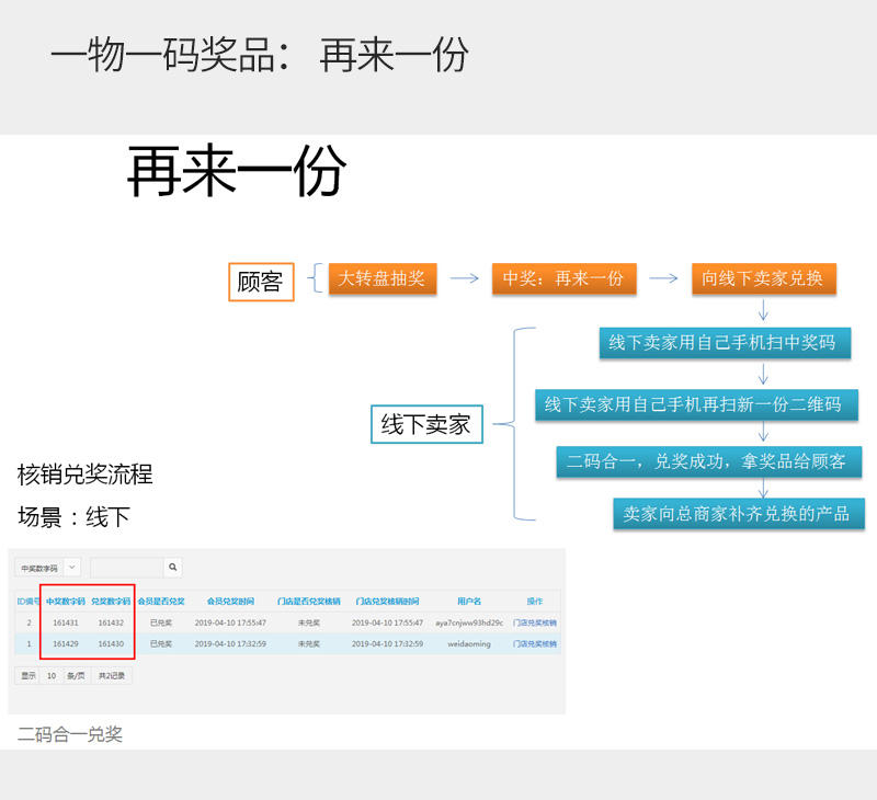 ShopPro-I 套餐-一物一码正版系统出售