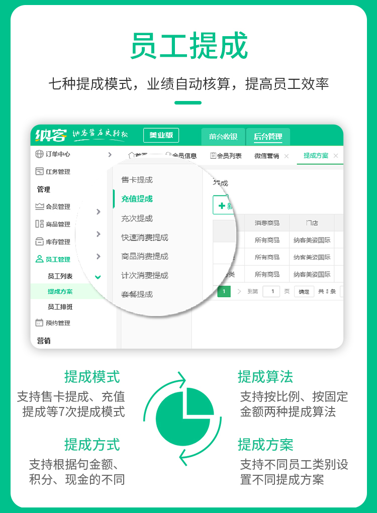 纳客养生会所会员卡管理系统收银软件艾灸馆采耳店产后修复小儿推拿针灸按摩洗浴足疗充值计次消费积分一体机saas账号出售