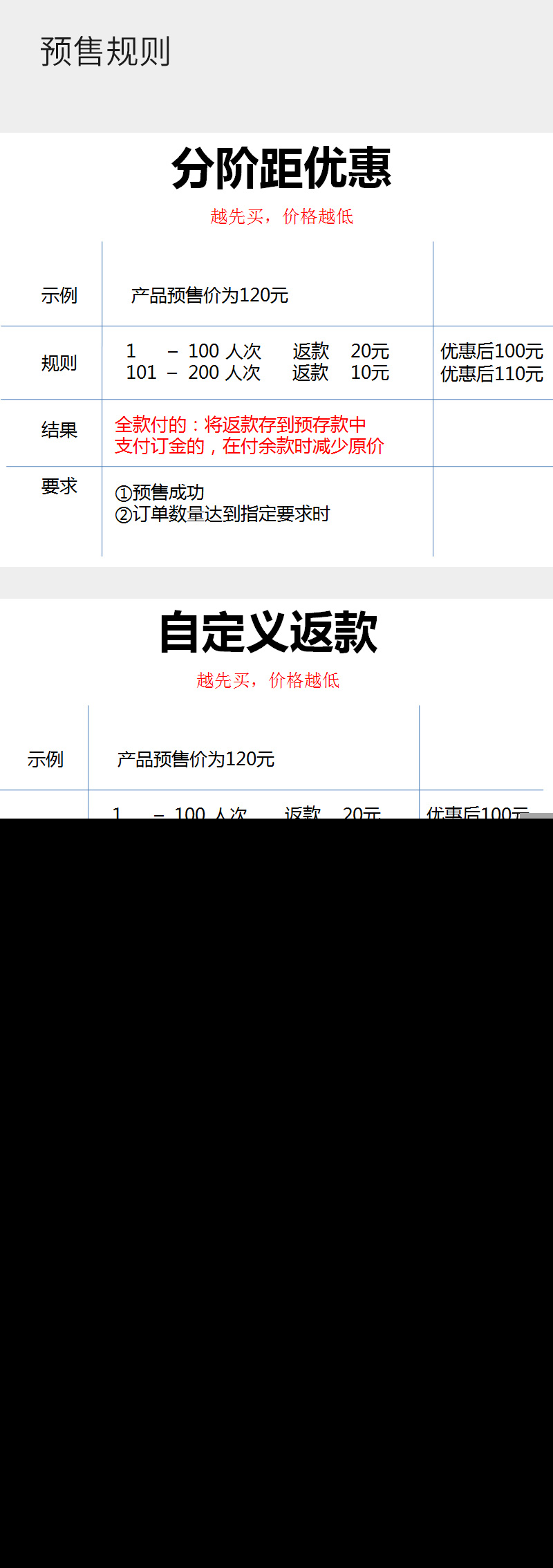 ShopPro-F套餐-预售系统正版系统出售
