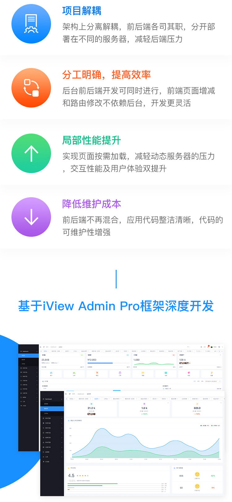 单商户【Pro版】商城系统 网站+手机+HTML5+PC后台管理+APP
