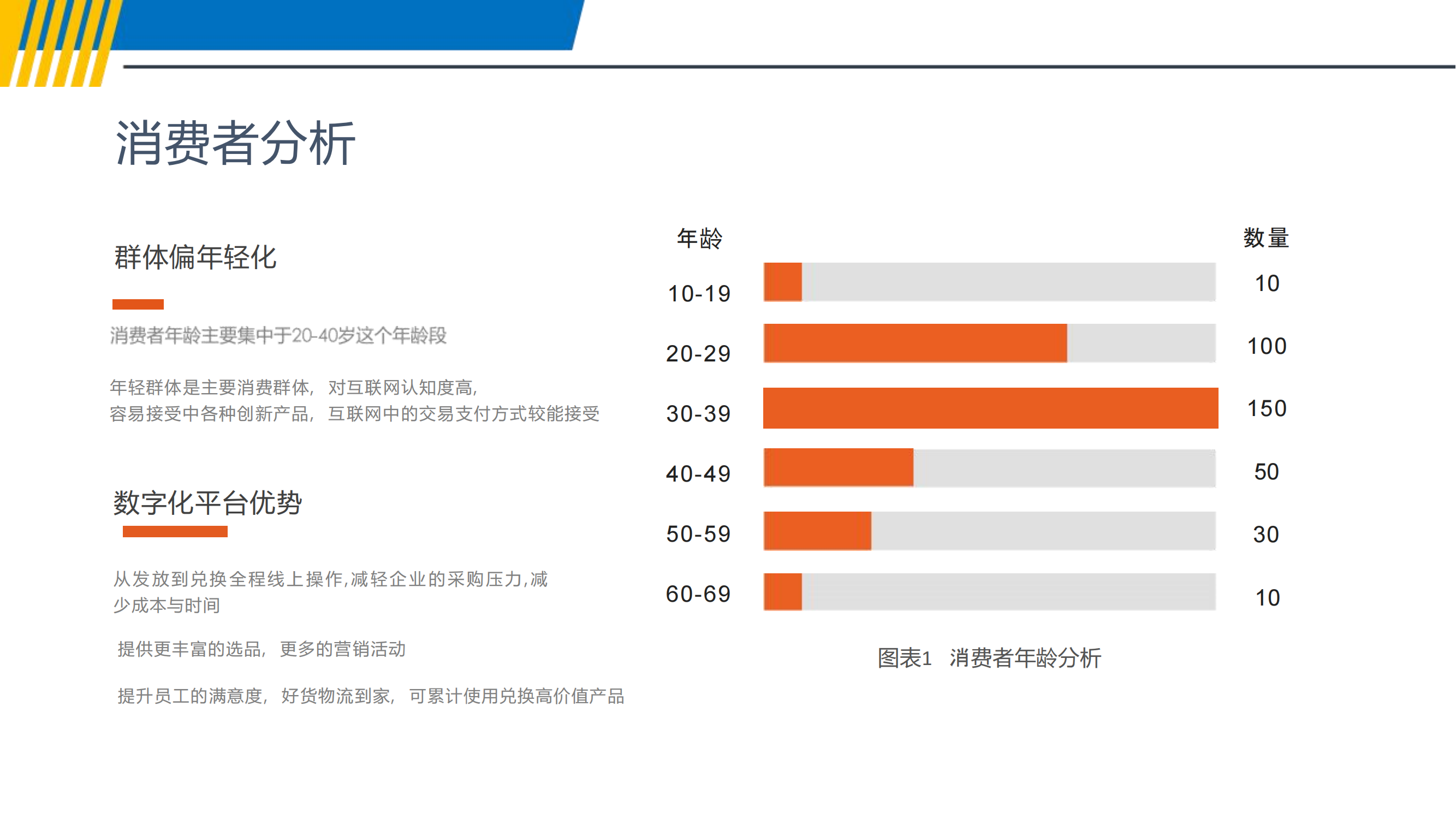 礼品卡提货卡一件代发供应链系统