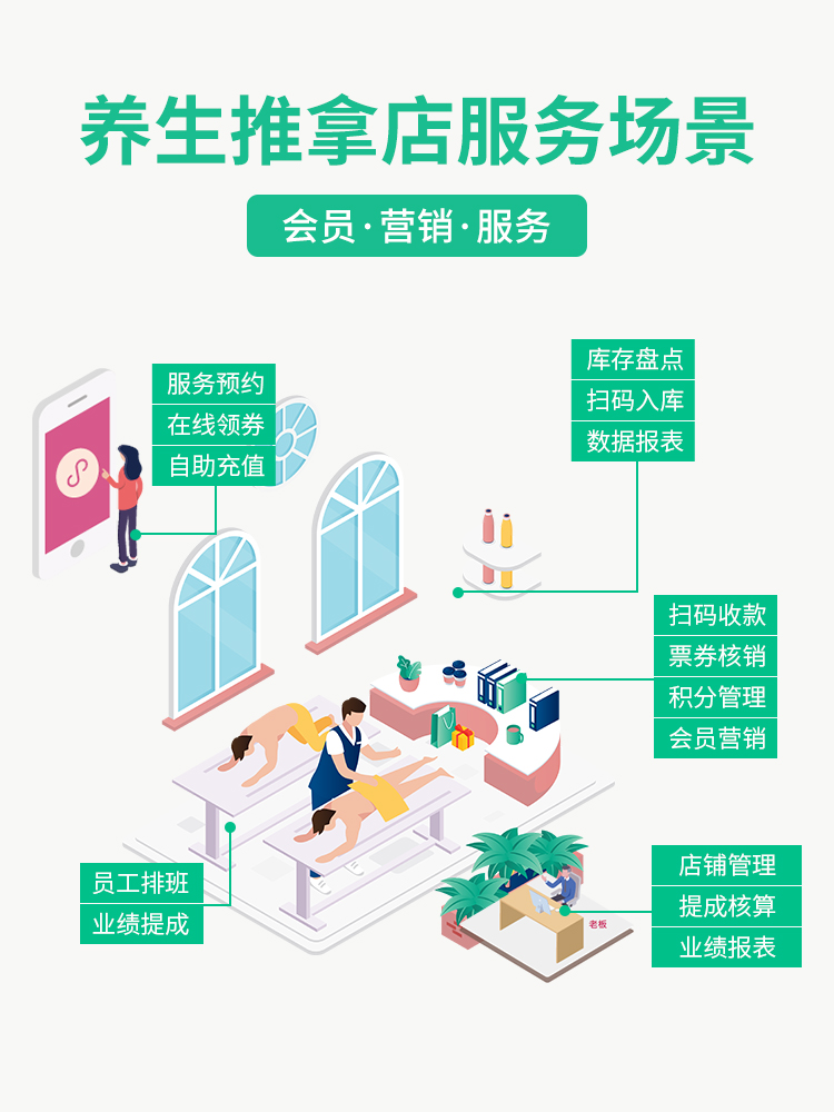 纳客养生会所会员卡管理系统收银软件艾灸馆采耳店产后修复小儿推拿针灸按摩洗浴足疗充值计次消费积分一体机saas账号出售