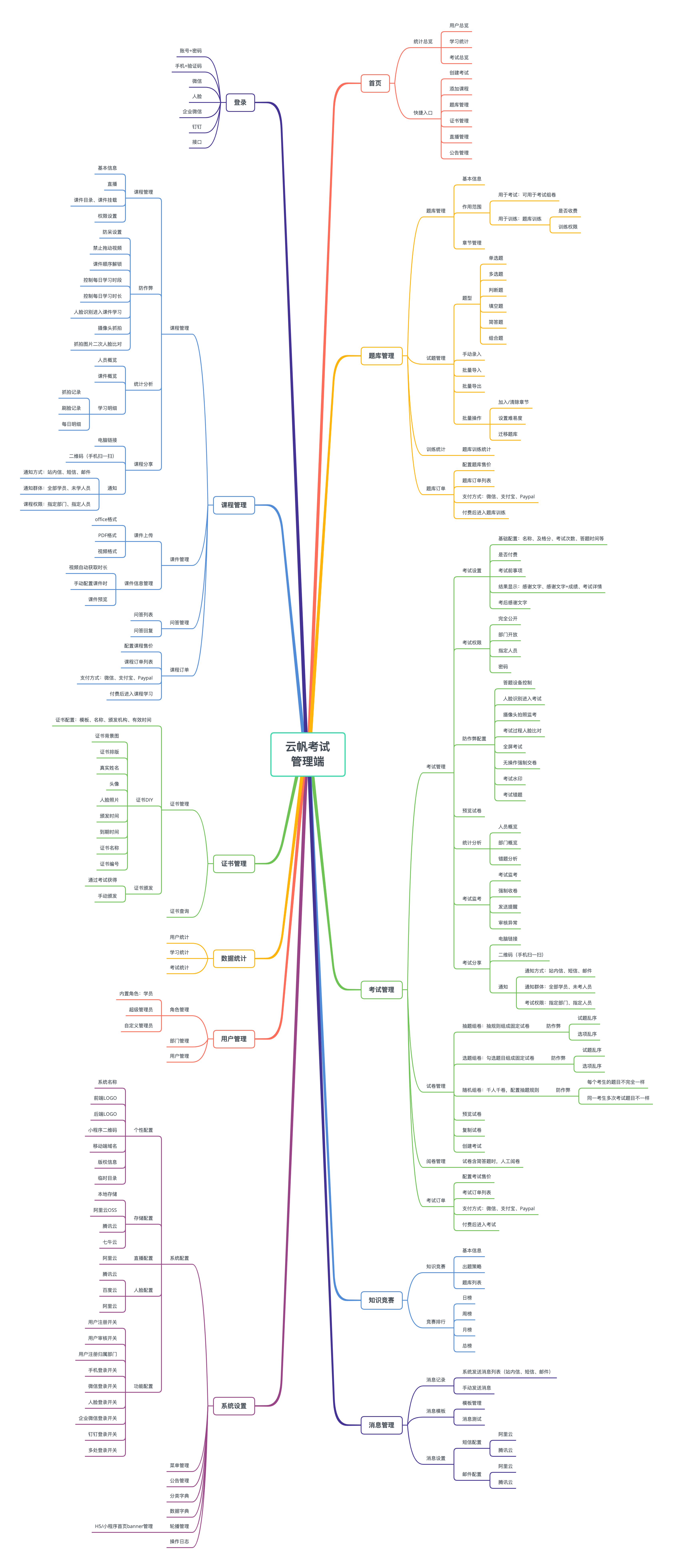 云帆考试系统|在线考试系统|培训系统|考试软件|题库系统|培训软件 正版系统出售
