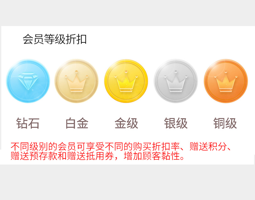 ShopPro-I 套餐-一物一码正版系统出售