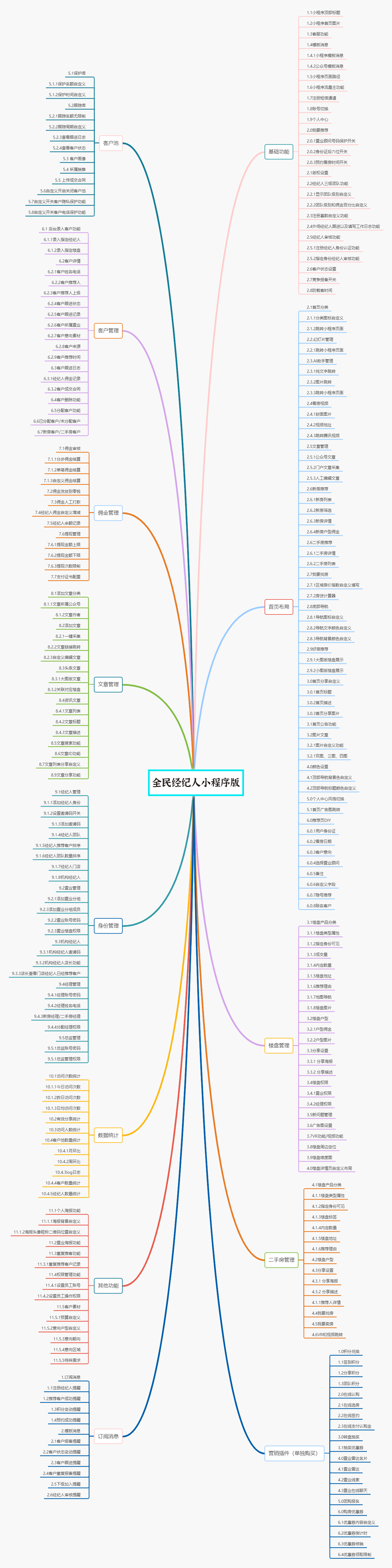 全民经纪人SAAS账号