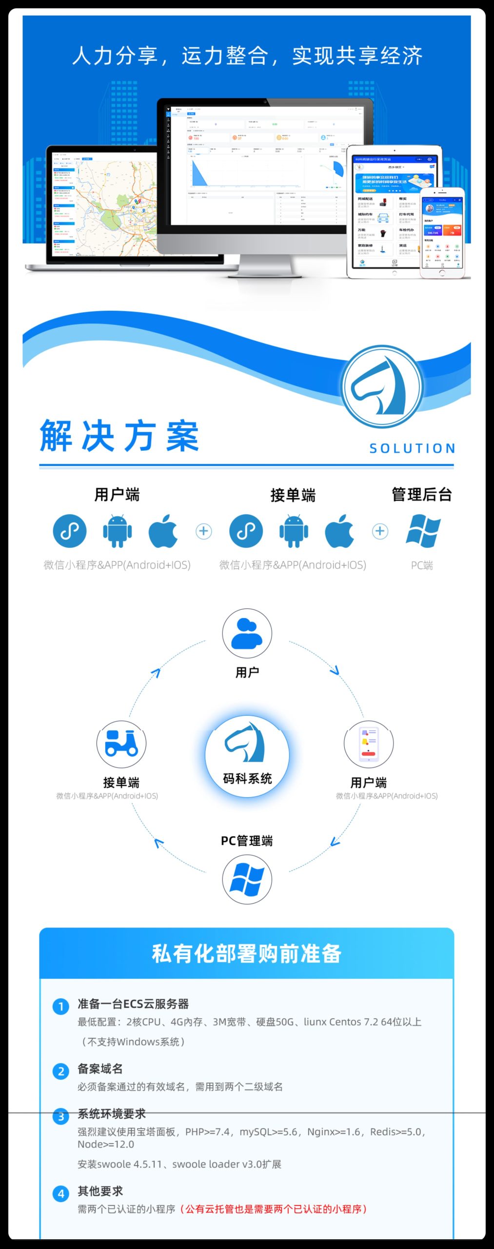 码科跑腿系统独立版 全插件 SAAS账号