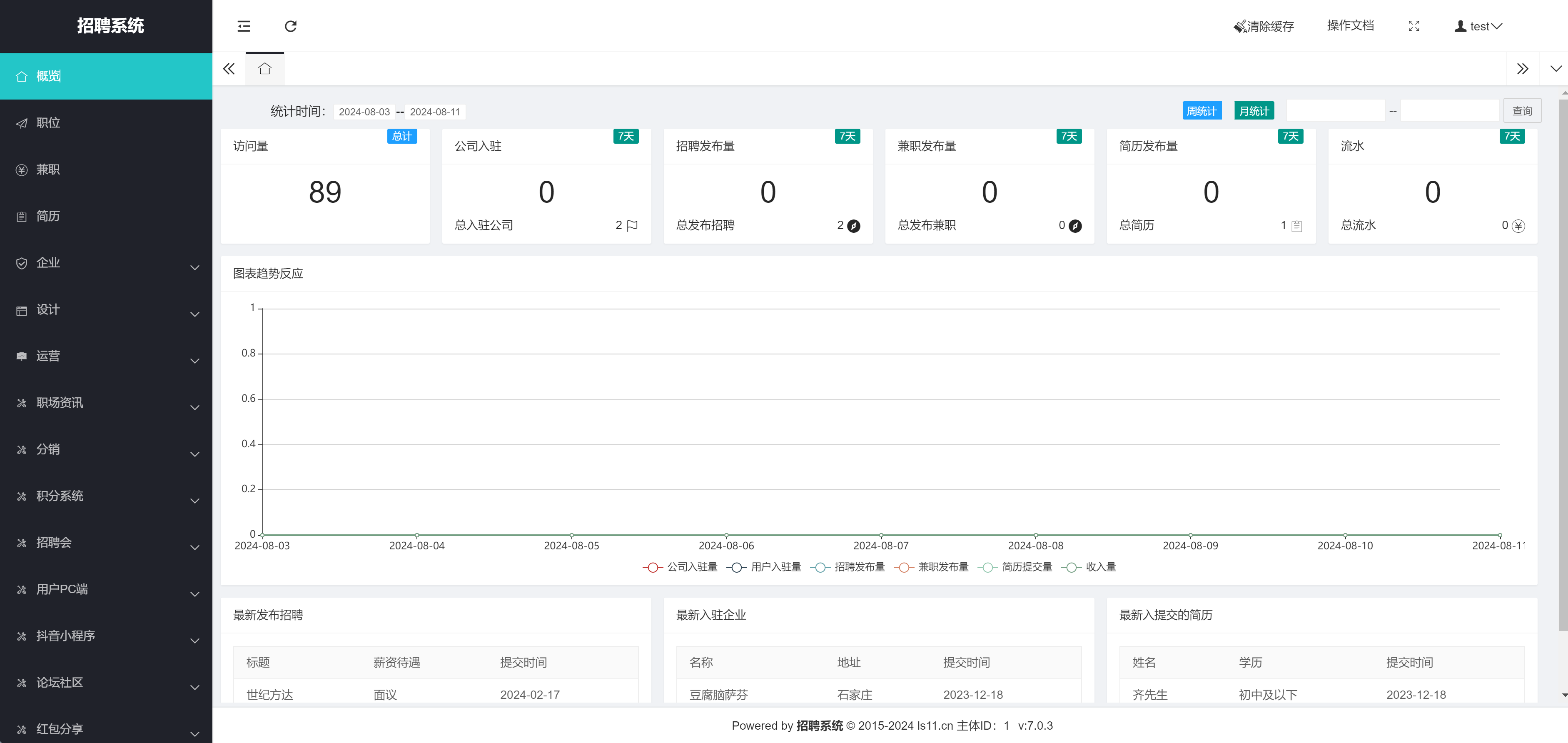 招聘大师小程序SAAS账号