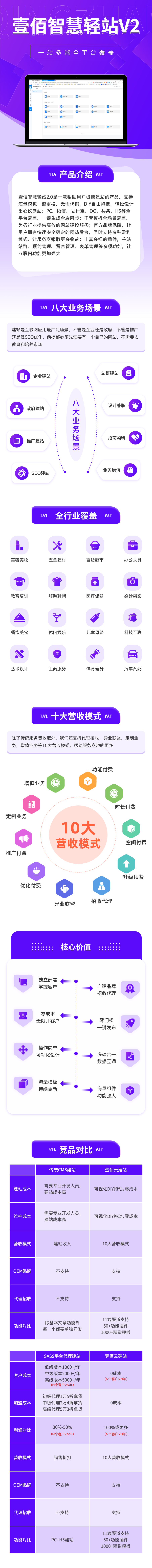 壹佰智慧轻站V2独立版全插件SAAS账号