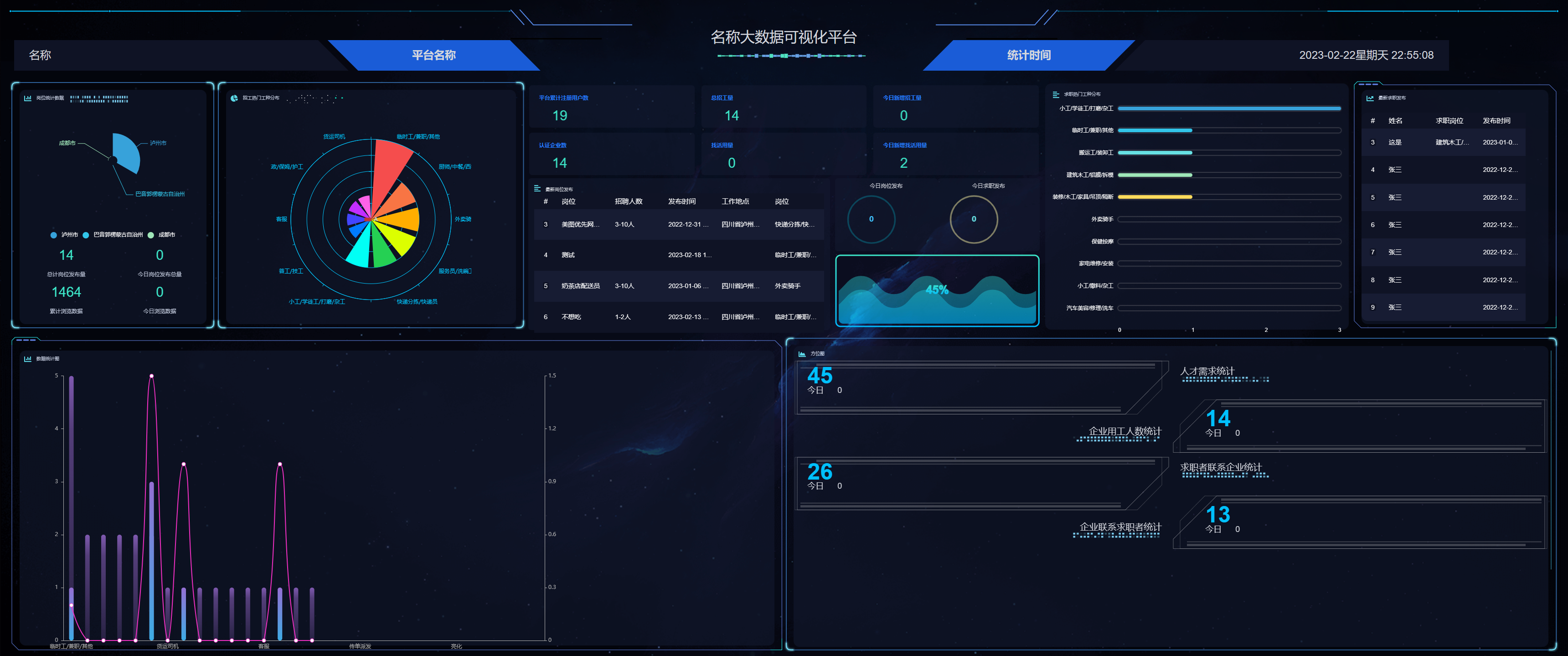 微客零工驿站SAAS账号