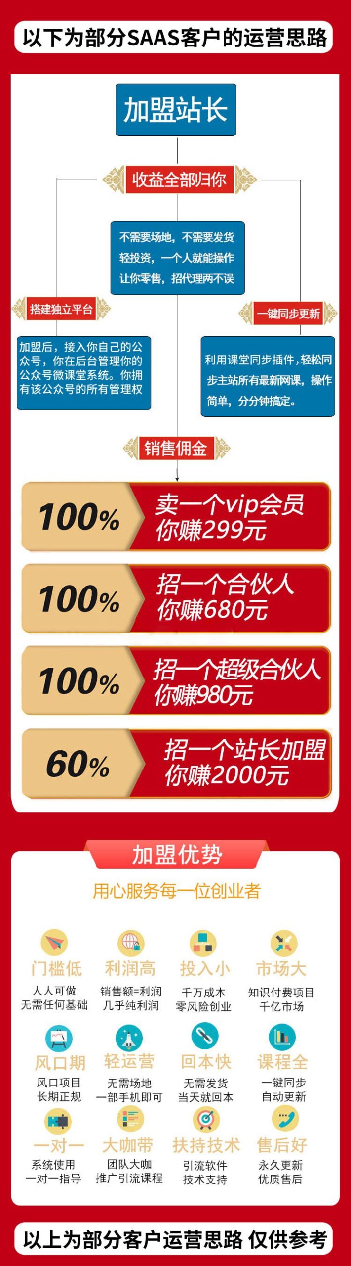 微课堂V2 SAAS账号